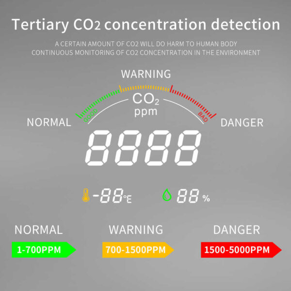 PROTMEX PTH-9C NDIR Air Quality CO2 meter Desktop Temperature Humidity with LCD screen Japan Netherlands Belgium EU - Image 2